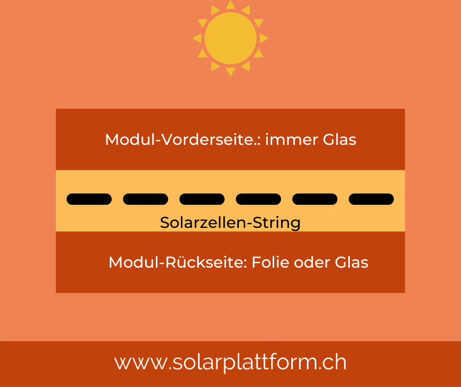 Prinzipaufbau Glas-Folie Solarmodule und Glas-Glas Solarmodule