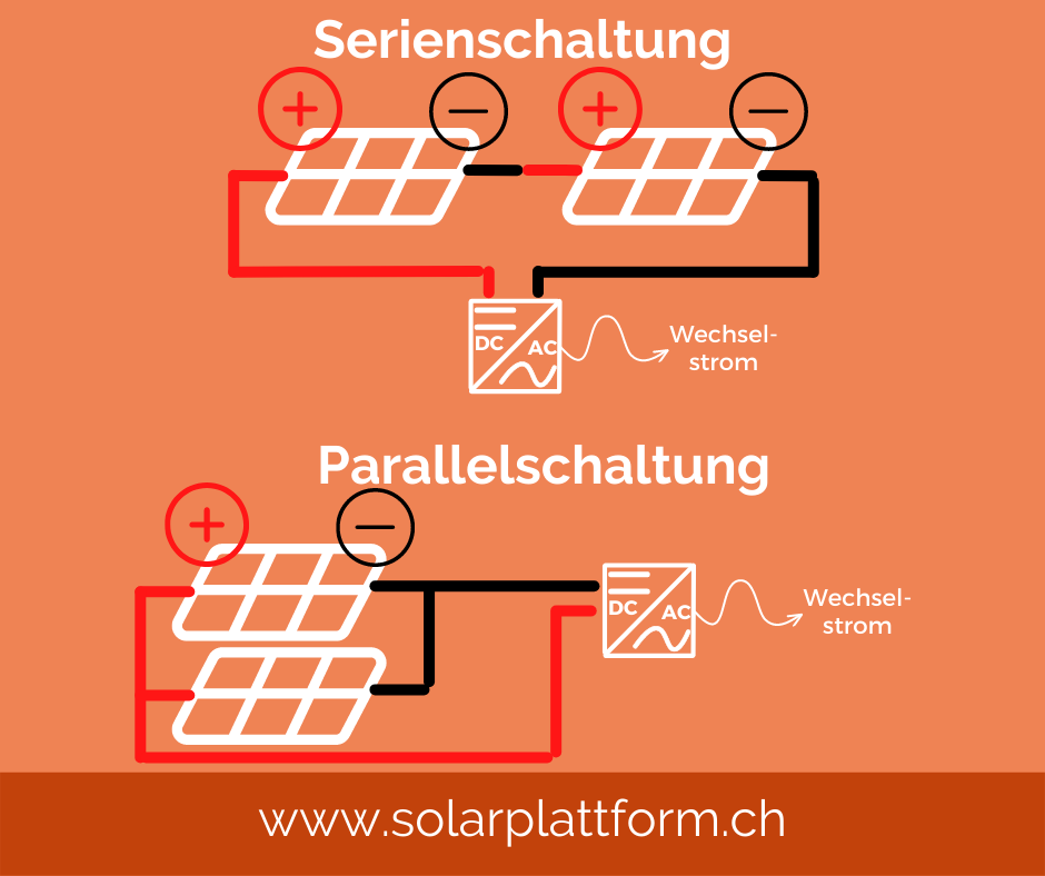 Serien- und Parallelschaltung von Solarmodulen