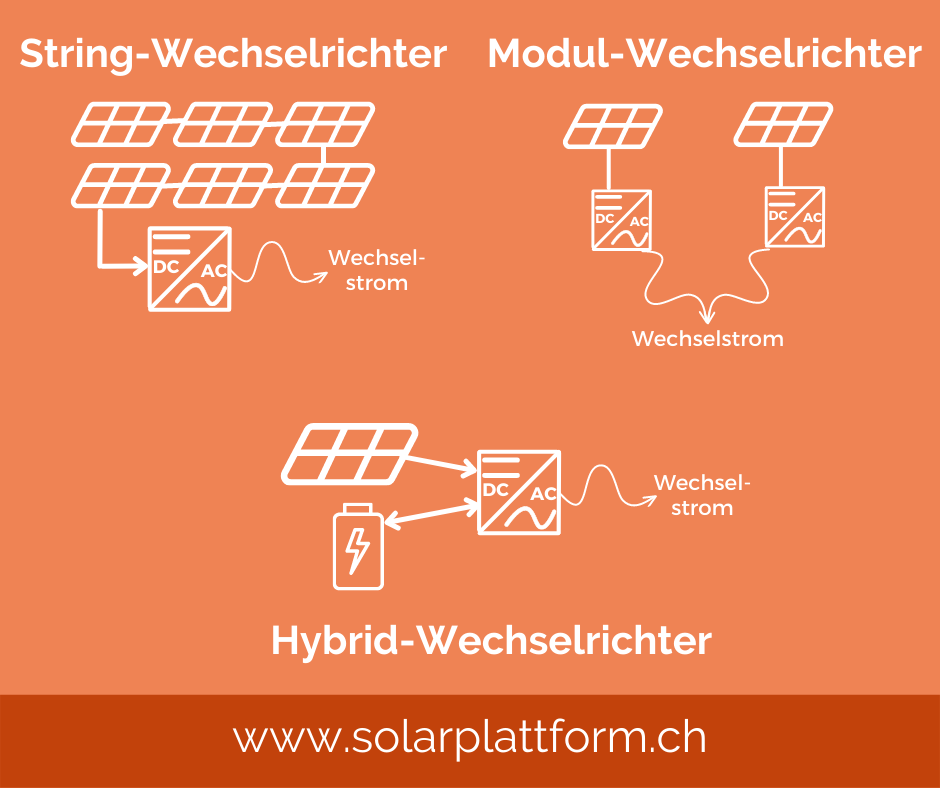 Solar Wechselrichter Photovoltaik Hybrid Wechselrichter