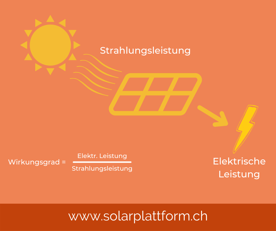 Solarmodul Wirkungsgrad: die effizientesten Solarmodule